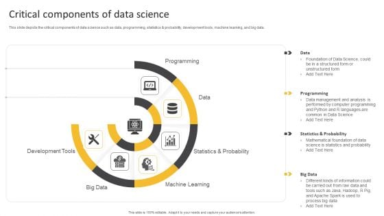 Information Science Critical Components Of Data Science Ppt PowerPoint Presentation Gallery Objects PDF