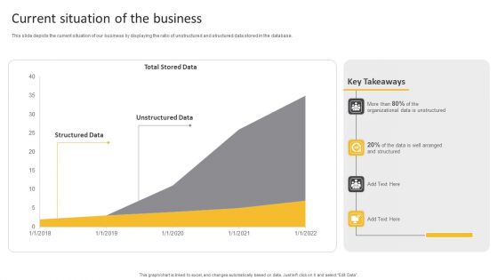 Information Science Current Situation Of The Business Ppt PowerPoint Presentation Ideas Tips PDF