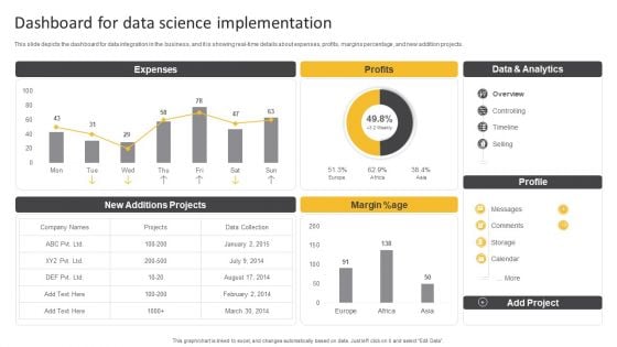 Information Science Dashboard For Data Science Implementation Ppt PowerPoint Presentation Slides Maker PDF