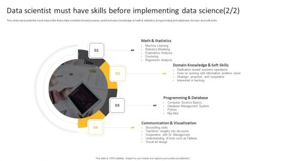 Information Science Data Scientist Must Have Skills Before Implementing Data Science Ppt PowerPoint Presentation Summary Portrait PDF