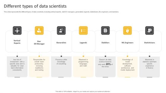 Information Science Different Types Of Data Scientists Ppt PowerPoint Presentation Model Icons PDF