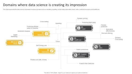 Information Science Domains Where Data Science Is Creating Its Impression Ppt PowerPoint Presentation Icon Backgrounds PDF