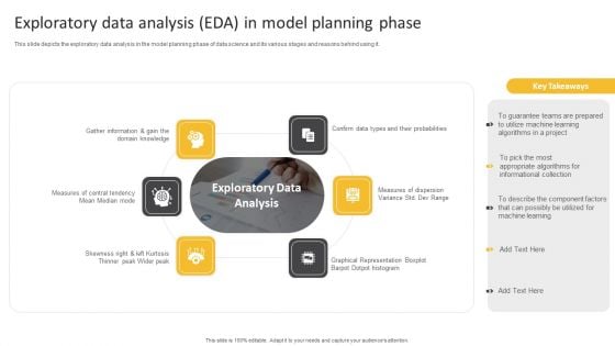 Information Science Exploratory Data Analysis EDA In Model Planning Phase Ppt PowerPoint Presentation Infographics Graphics Pictures PDF