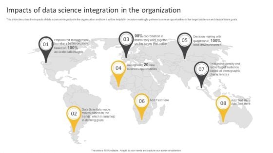 Information Science Impacts Of Data Science Integration In The Organization Ppt PowerPoint Presentation Portfolio Graphics Template PDF