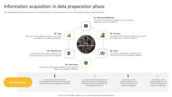 Information Science Information Acquisition In Data Preparation Phase Ppt PowerPoint Presentation Outline Graphic Images PDF