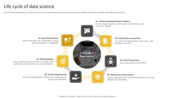 Information Science Life Cycle Of Data Science Ppt PowerPoint Presentation Shapes PDF
