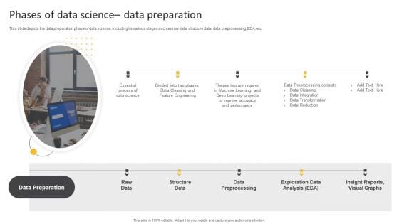 Information Science Phases Of Data Science Data Preparation Ppt PowerPoint Presentation Model Grid PDF