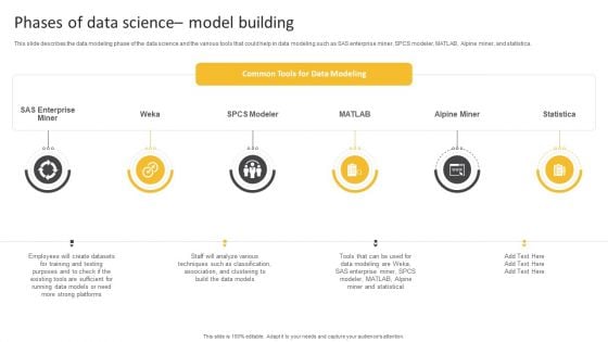 Information Science Phases Of Data Science Model Building Ppt PowerPoint Presentation Pictures Example PDF