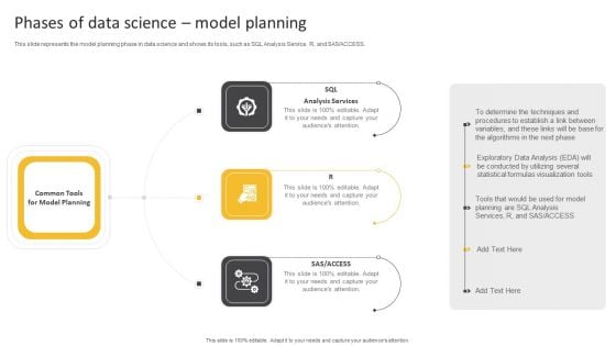 Information Science Phases Of Data Science Model Planning Ppt PowerPoint Presentation Styles Display PDF