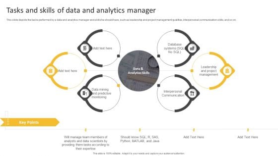 Information Science Tasks And Skills Of Data And Analytics Manager Ppt PowerPoint Presentation Model Grid PDF Information Science Tasks And Skills Of Data And Analytics Manager Ppt PowerPoint Presentation Model Grid PDF