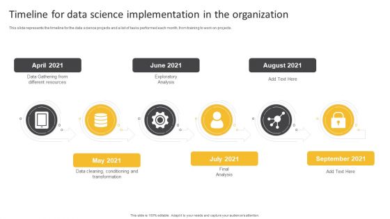Information Science Timeline For Data Science Implementation In The Organization Ppt PowerPoint Presentation Infographic Template Slideshow PDF