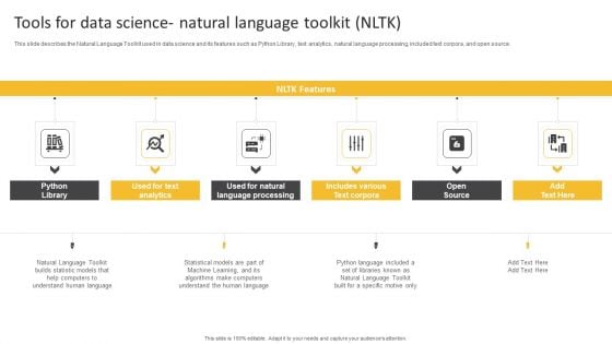 Information Science Tools For Data Science Natural Language Toolkit NLTK Ppt PowerPoint Presentation Model Designs PDF Information Science Tools For Data Science Natural Language Toolkit NLTK Ppt PowerPoint Presentation Model Designs PDF