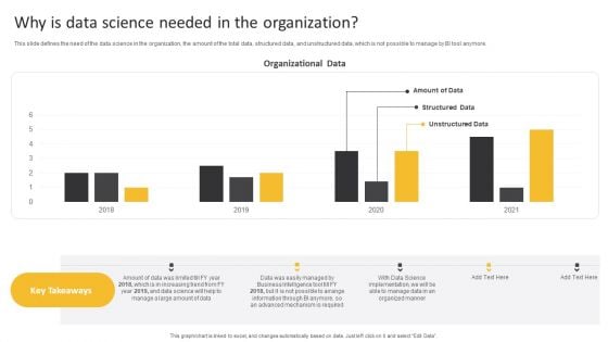 Information Science Why Is Data Science Needed In The Organization Ppt PowerPoint Presentation Slide Download PDF