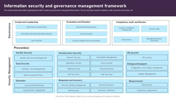 Information Security And Governance Management Framework Elements PDF