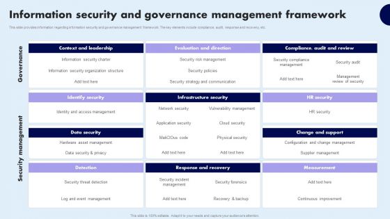 Information Security And Governance Management Framework Infographics PDF