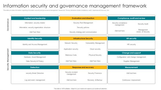 Information Security And Governance Management Framework Summary PDF