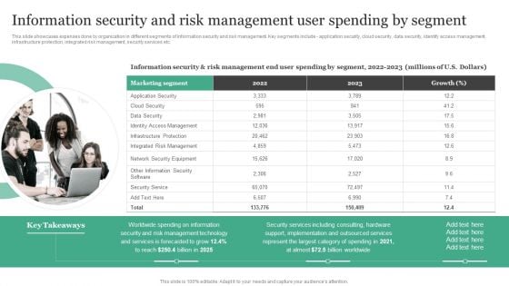 Information Security And Risk Management User Spending By Segment Information Security Risk Administration Slides PDF