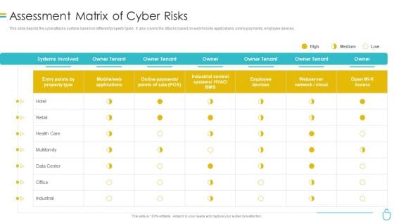 Information Security Assessment Matrix Of Cyber Risks Ppt Infographics Sample PDF