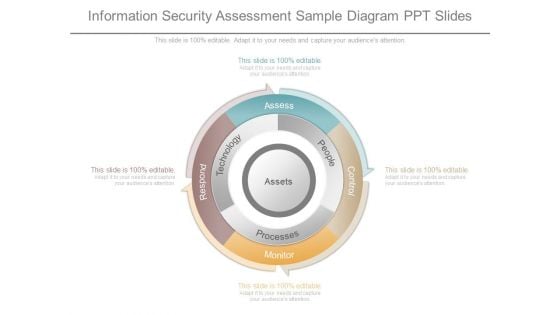 Information Security Assessment Sample Diagram Ppt Slides