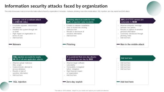 Information Security Attacks Faced By Organization Mockup PDF