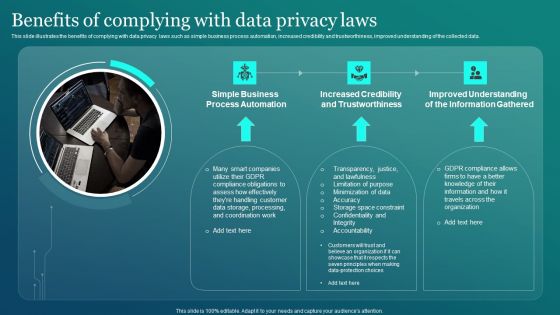 Information Security Benefits Of Complying With Data Privacy Laws Clipart PDF