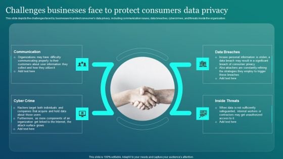 Information Security Challenges Businesses Face To Protect Consumers Data Privacy Professional PDF