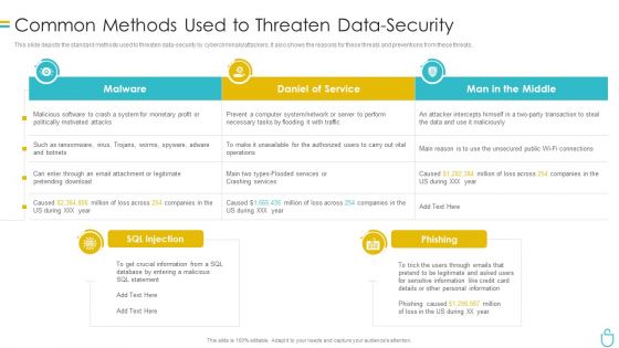 Information Security Common Methods Used To Threaten Data Security Ppt Show Model PDF