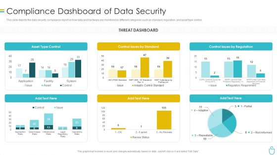 Information Security Compliance Dashboard Of Data Security Ppt Icon Vector PDF