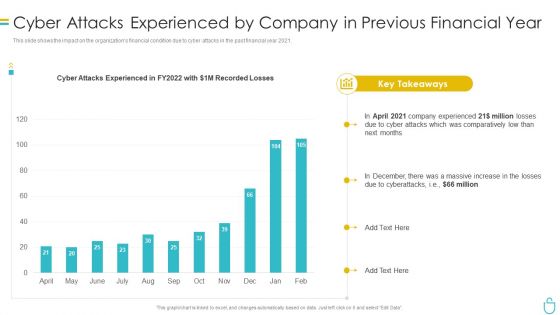 Information Security Cyber Attacks Experienced By Company In Previous Financial Year Ppt Summary Samples PDF