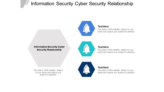 Information Security Cyber Security Relationship Ppt PowerPoint Presentation Pictures Ideas Cpb Information Security Cyber Security Relationship Ppt PowerPoint Presentation Pictures Ideas Cpb