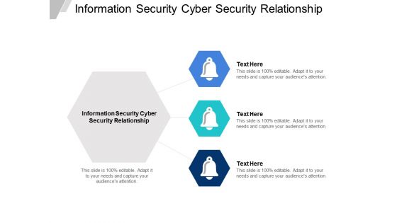 Information Security Cyber Security Relationship Ppt PowerPoint Presentation Pictures Ideas Cpb