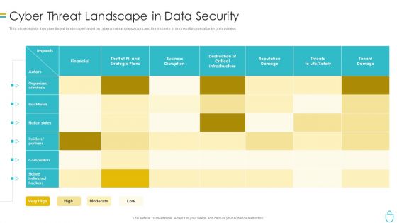 Information Security Cyber Threat Landscape In Data Security Ppt Layouts Brochure PDF