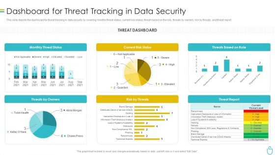 Information Security Dashboard For Threat Tracking In Data Security Summary PDF