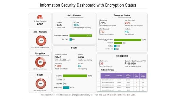 Information Security Dashboard With Encryption Status Ppt PowerPoint Presentation Gallery Pictures PDF