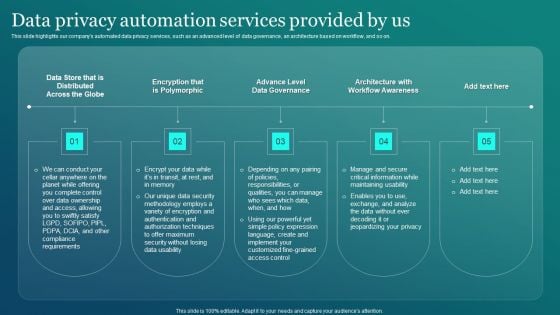 Information Security Data Privacy Automation Services Provided By Us Sample PDF