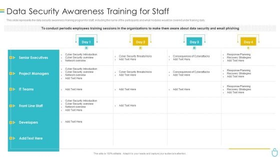 Information Security Data Security Awareness Training For Staff Ppt Visual Aids Pictures PDF Information Security Data Security Awareness Training For Staff Ppt Visual Aids Pictures PDF