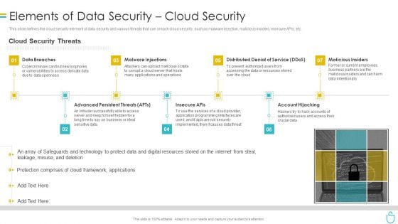 Information Security Elements Of Data Security Cloud Security Ppt Model Rules PDF