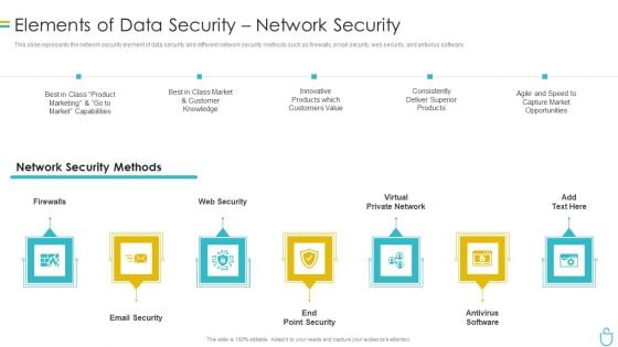 Information Security Elements Of Data Security Network Security Ppt Visual Aids Infographics PDF Information Security Elements Of Data Security Network Security Ppt Visual Aids Infographics PDF