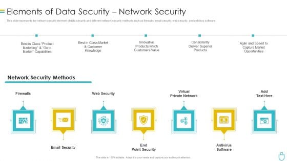 Information Security Elements Of Data Security Network Security Ppt Visual Aids Infographics PDF