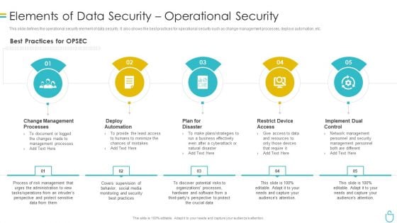 Information Security Elements Of Data Security Operational Security Ppt Icon Background Designs PDF