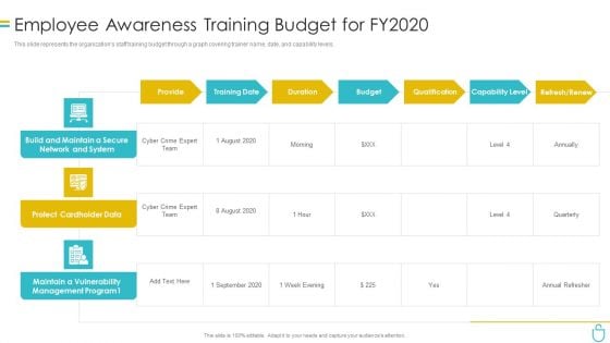 Information Security Employee Awareness Training Budget For Fy2020 Ppt File Portfolio PDF Information Security Employee Awareness Training Budget For Fy2020 Ppt File Portfolio PDF