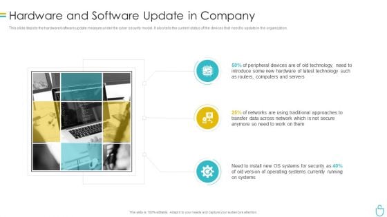 Information Security Hardware And Software Update In Company Ppt Outline Graphics Pictures PDF
