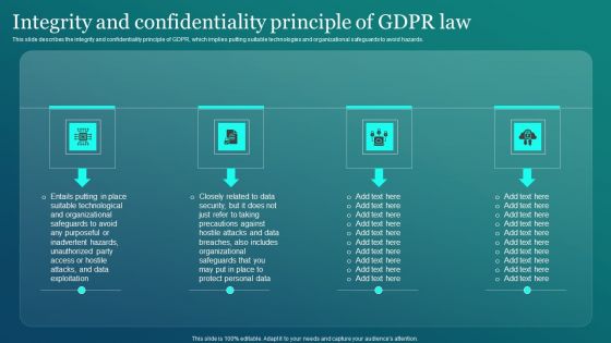 Information Security Integrity And Confidentiality Principle Of GDPR Law Structure PDF