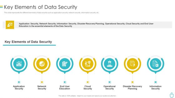 Information Security Key Elements Of Data Security Ppt Pictures Show PDF