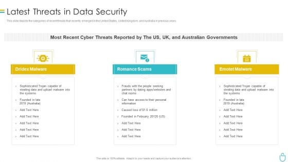 Information Security Latest Threats In Data Security Ppt Summary Slides PDF