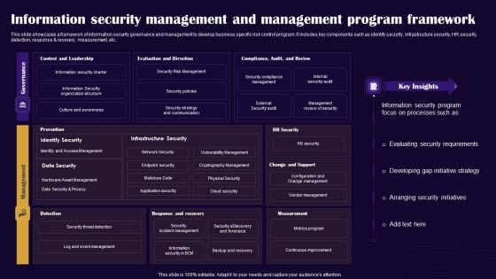 Information Security Management And Management Program Framework Inspiration PDF Information Security Management And Management Program Framework Inspiration PDF
