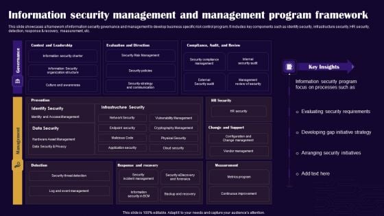 Information Security Management And Management Program Framework Inspiration PDF