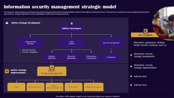 Information Security Management Strategic Model Inspiration PDF Information Security Management Strategic Model Inspiration PDF