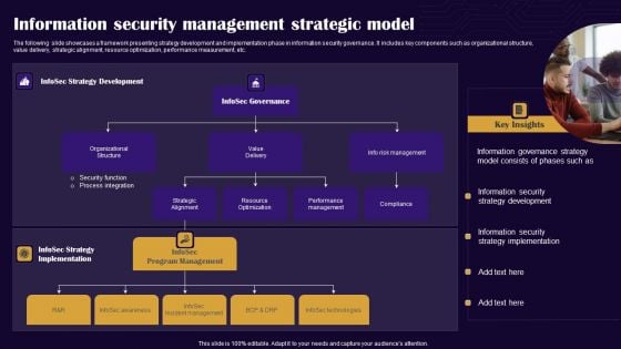 Information Security Management Strategic Model Inspiration PDF