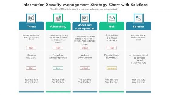 Information Security Management Strategy Chart With Solutions Ppt PowerPoint Presentation File Slides PDF